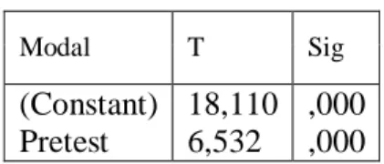 Tabel 3. Rangkuman Uji Normalitas Pada Nilai  Pretest dan posttest