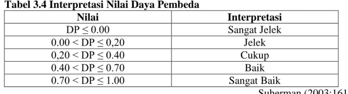 Tabel 3.4 Interpretasi Nilai Daya Pembeda 