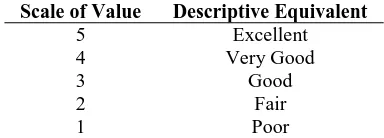 Table 2. Scale of Value and Descriptive Equivalent (Stewart and Rao) Scale of Value Descriptive Equivalent 