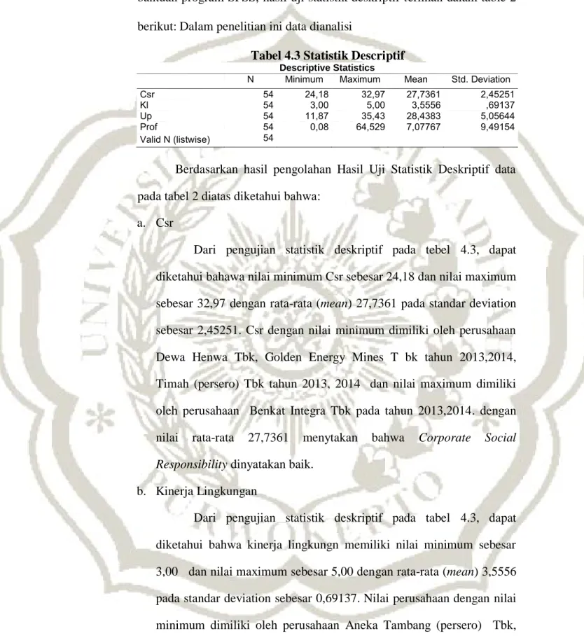 Tabel 4.3 Statistik Descriptif 