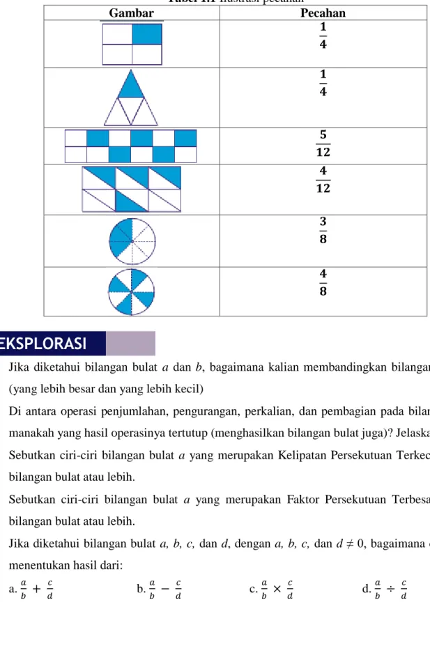 Gambar  Pecahan 