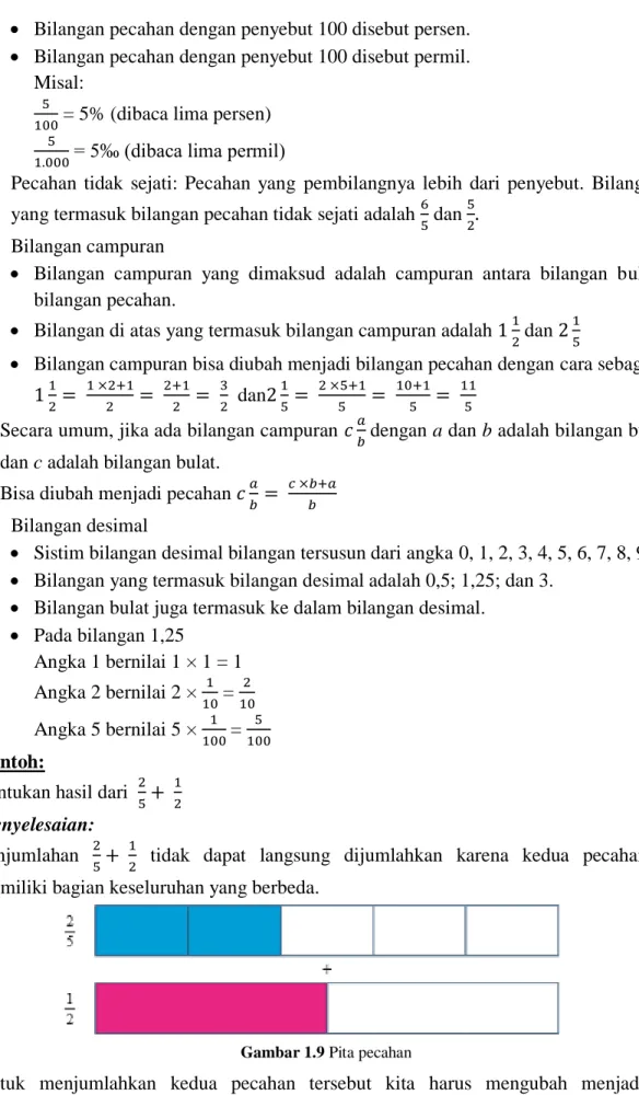 Gambar 1.9 Pita pecahan 