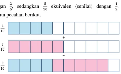 Gambar 1.10 Pita pecahan 