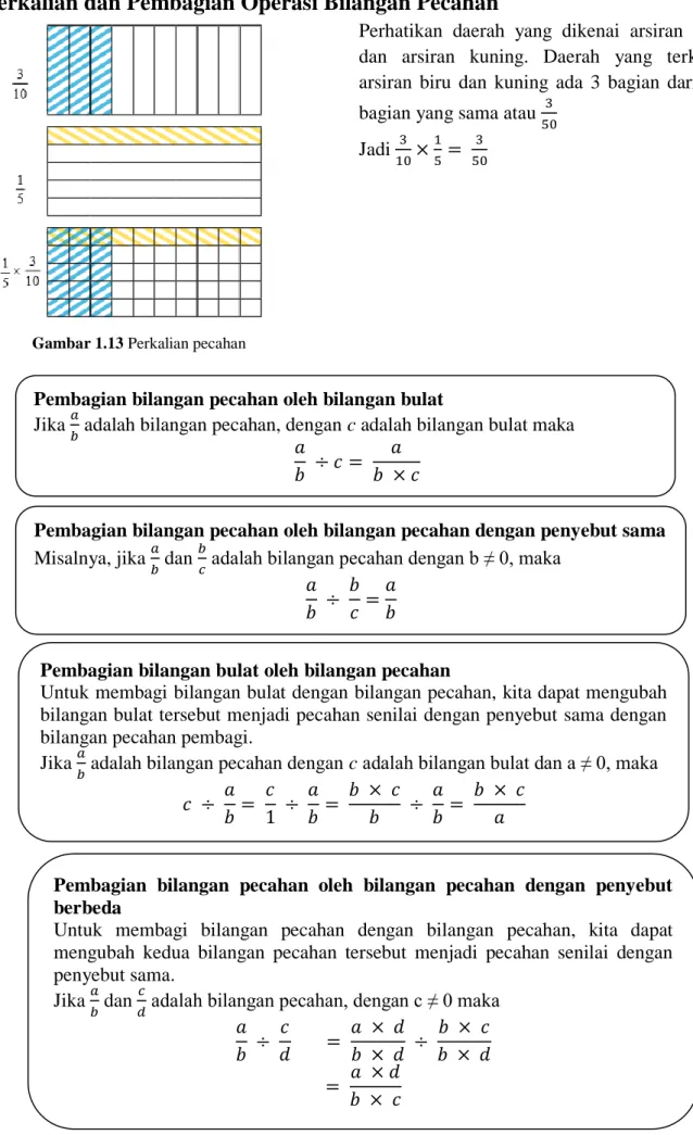Gambar 1.13 Perkalian pecahan 
