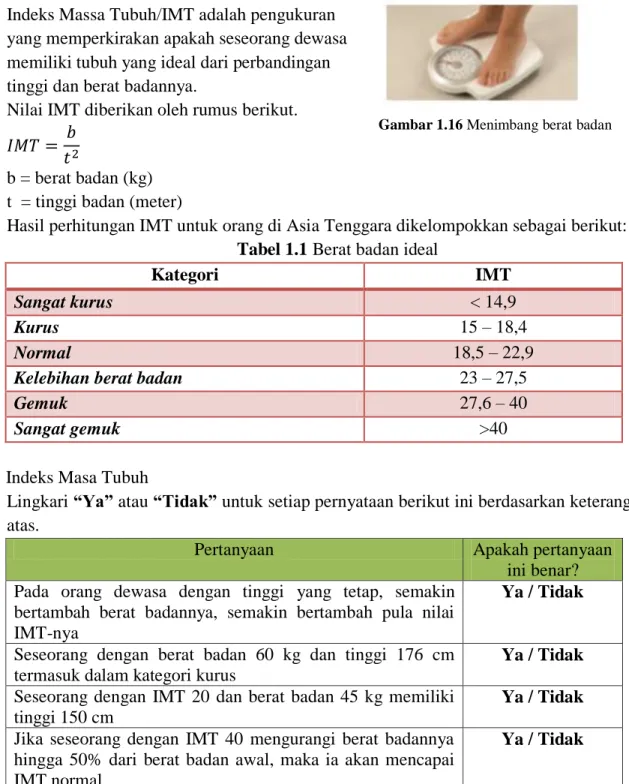 Tabel 1.1 Berat badan ideal 