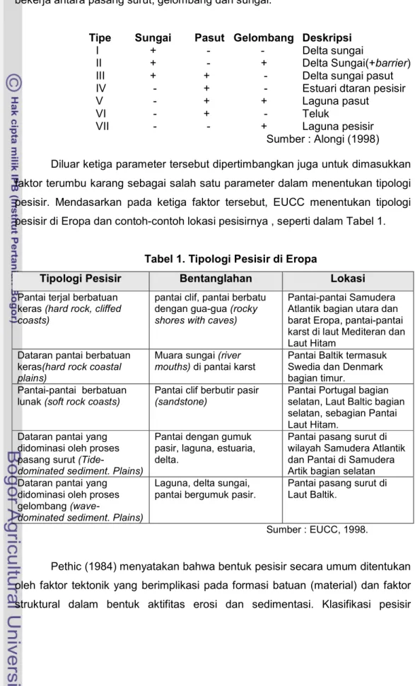 Tabel 1. Tipologi Pesisir di Eropa 