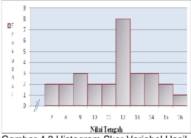 Tabel 4.6  Hasil Pengujian Normalitas Sebaran Dengan Uji Kolmogorov-Smirnov dan  Shapira-Wilk Test 