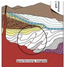 Gambar 2.4 Model North Serayu Basin yang  akan digunakan sebagai model 