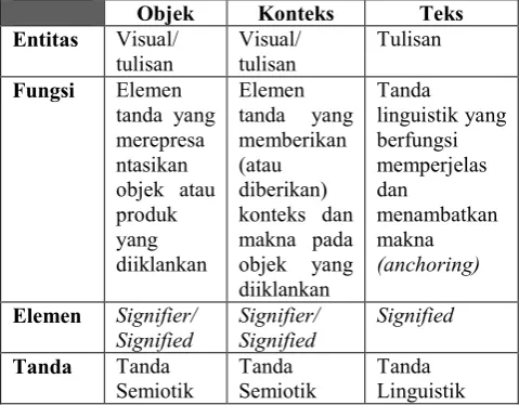 tabel berikut: 