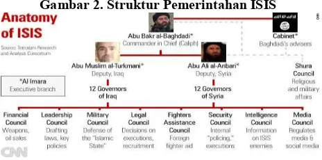 Gambar 2. Struktur Pemerintahan ISIS 