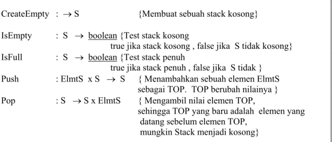 Tabel dengan hanya representasi TOP adalah indeks elemen Top dari Stack. Jika Stack kosong, maka TOP=0.