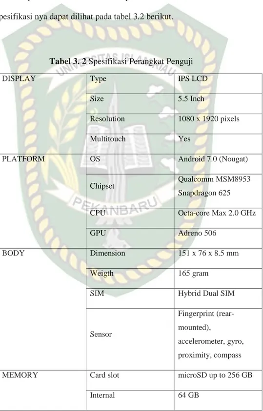 Tabel 3. 2 Spesifikasi Perangkat Penguji 