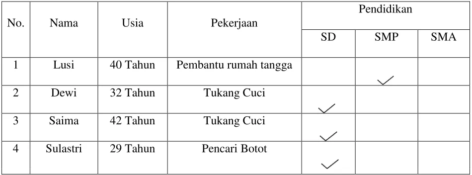 Tabel 4.1 