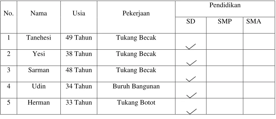 Tabel 3 