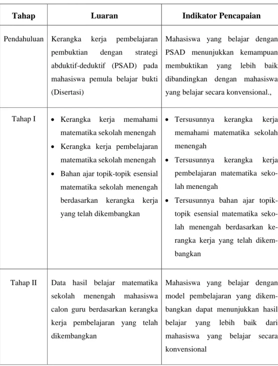 Tabel 1.  Tahapan Penelitian
