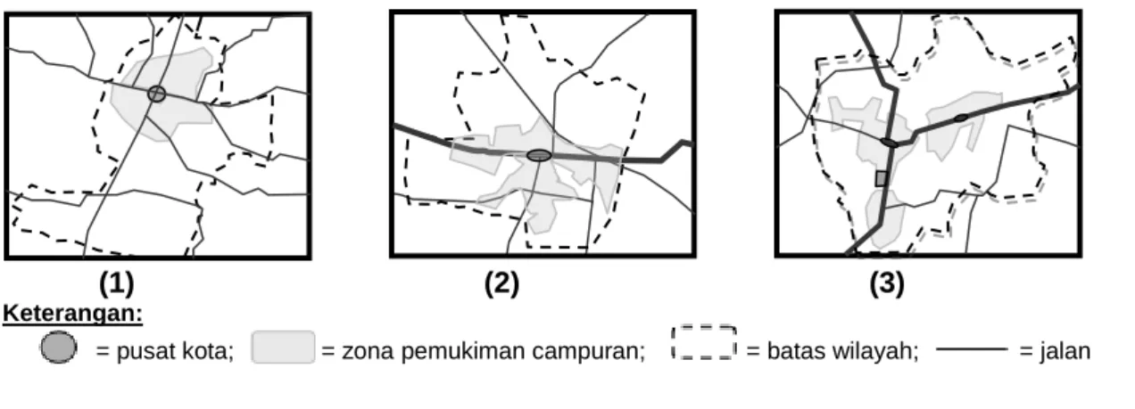 Gambar 5. Sketsa Generalisasi Struktur Ruang (1) Konsentris, (2) Sektoral, (3) Multiple Nuclei 