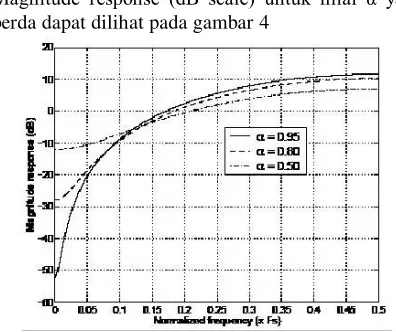Tabel 2.1. sebuah fungsi window yang baik harus 