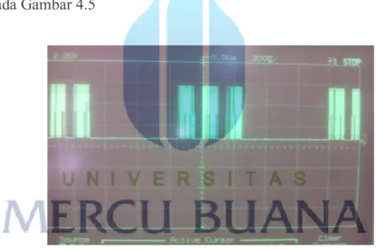 Gambar 4.5 Sinyal output modulator 