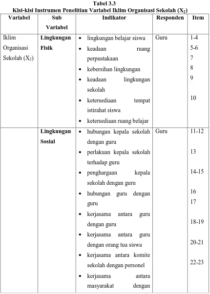 Tabel 3.3 Kisi-kisi Instrumen Penelitian Variabel Iklim Organisasi Sekolah (X