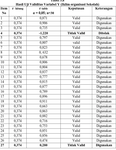 Tabel 3.8  Hasil Uji Validitas Variabel Y (Iklim organisasi Sekolah) 
