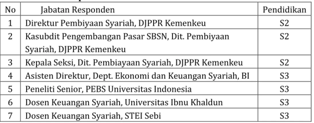 Tabel 2. Daftar Responden 