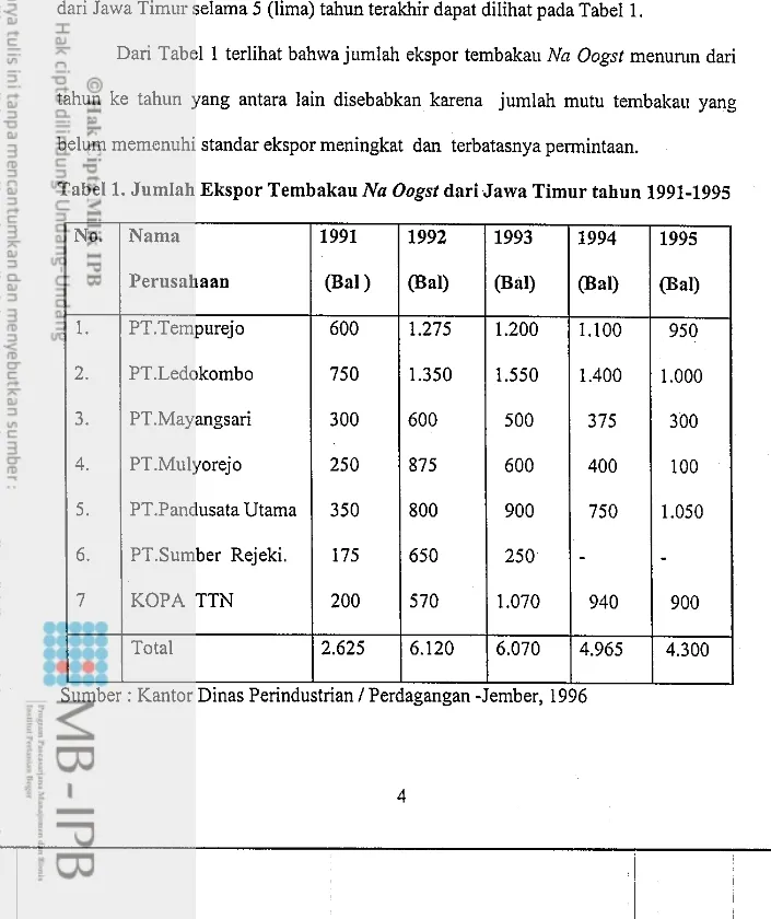 Tabel 1. Jumlah Ekspor Tembakau  Na  Oogst  dari Jawa Timur tahun  1991-1995  1992  (Ball  1.275  1.350  600  875  800  650  570  6.120  lagangan