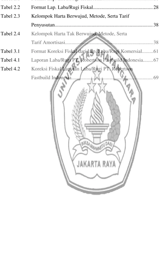 Tabel 2.1  Format Lap. Laba/Rugi Komersial........................................ 20  Tabel 2.2  Format Lap