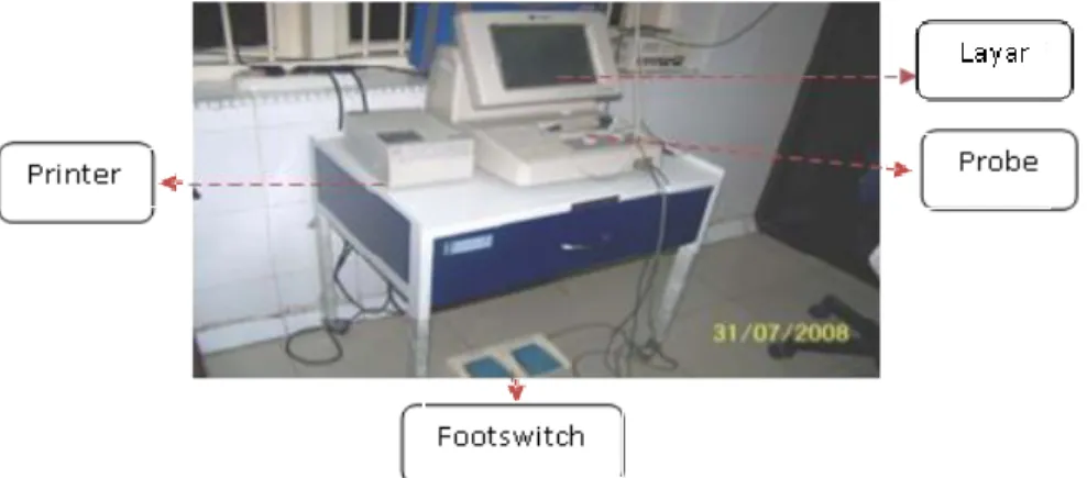 Gambar 2.7. A-Scan/B-Scan. 29 