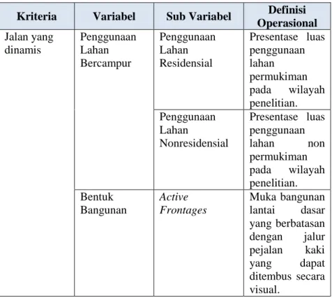 Tabel 3.1 Variabel Penelitian dan Definisi Operasional 