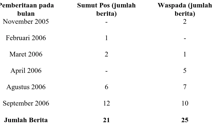 Tabel 1 Perbandingan Jumlah Berita Terkait Hukuman Eksekusi Tibo Cs  