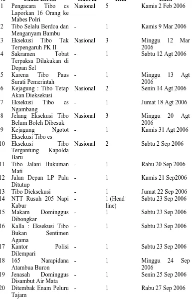 Tabel 3 Berita Terkait Putusan Hukuman Mati Tibo Cs Setelah Penolakan 