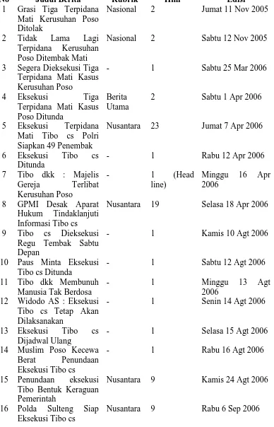 Tabel 4 Berita Terkait Putusan Hukuman Mati Tibo Cs Setelah Penolakan 