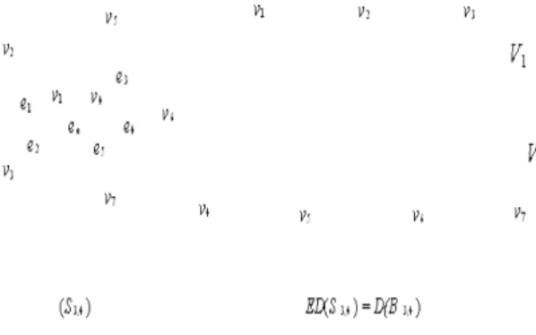 Gambar 3.2 Graf S3,4 dan eksentrik digrafnya  ED(S3,4) = D(B3,4)(S3,4) 