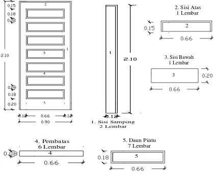 Gambar 5.1 Struktur Produk Pintu Panel Petak 7 