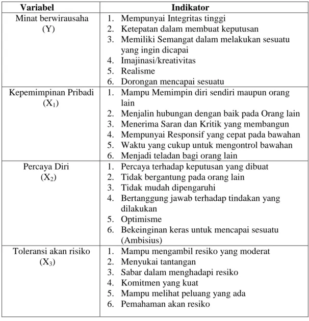 Tabel 1.4  Variabel Penelitian dan Indikator Penelitian 