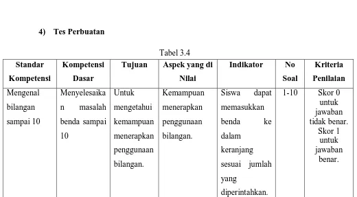  Tabel 3.4 Standar Kompetensi Tujuan Aspek yang di 