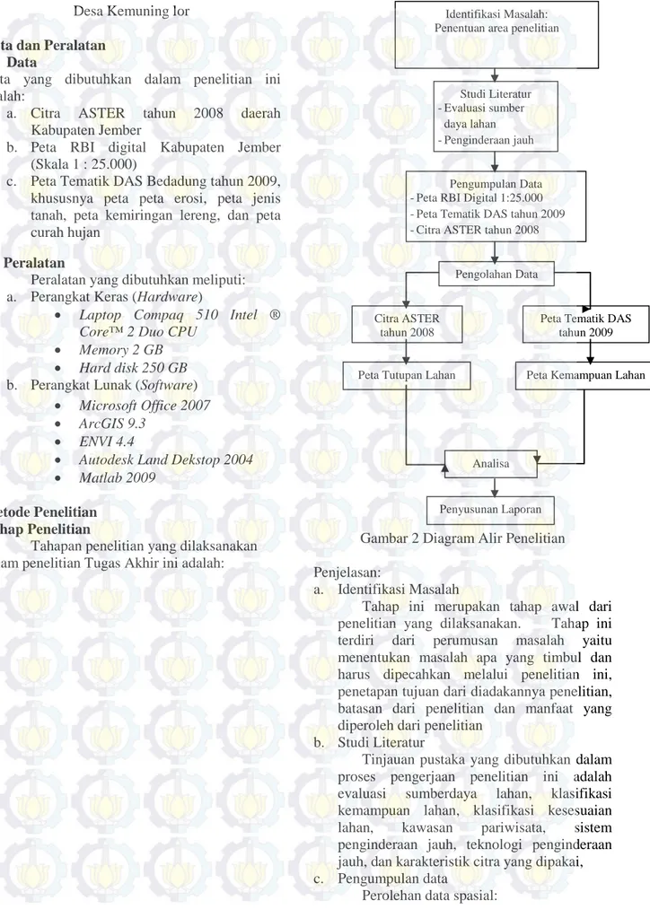 Gambar 2 Diagram Alir Penelitian  Penjelasan: 