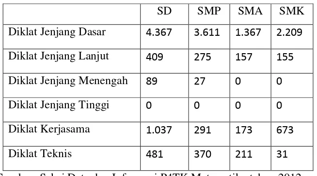 Tabel 1 