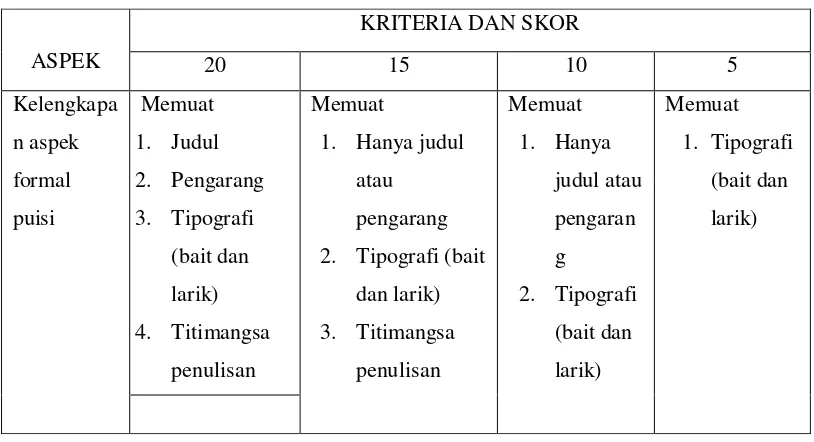 Tabel 3.3 KRITERIA PENILAIAN MENULIS PUISI 