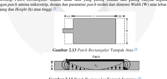 Gambar 2.13 Patch Rectangular Tampak Atas. [2]