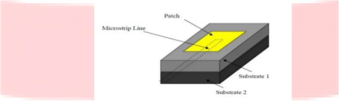 Gambar 2.16 Proximity Coupled/Electromagnetically Coupled. [10] 