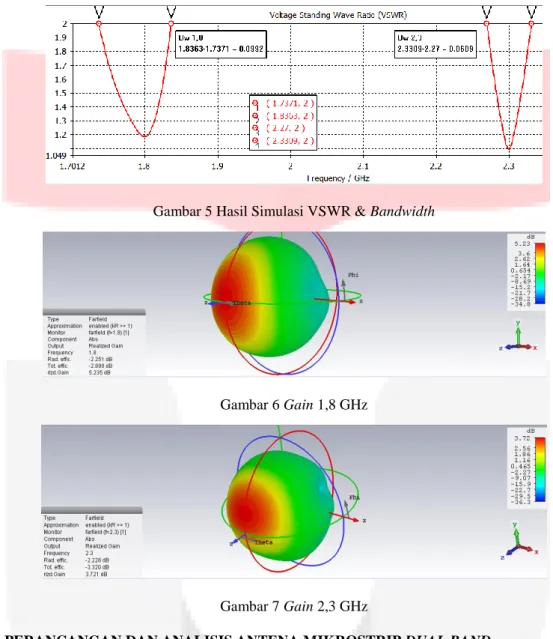 Gambar 5 Hasil Simulasi VSWR &amp; Bandwidth  