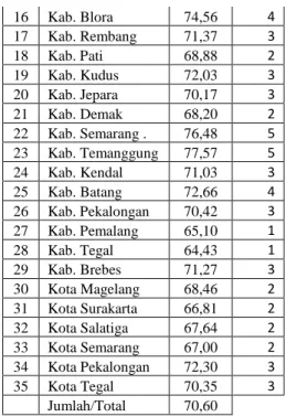 Tabel 2. Persentase TPAK th 2010 