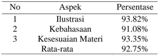 Tabel 4. Hasil validasi siswa SMAN 115 Jakarta 