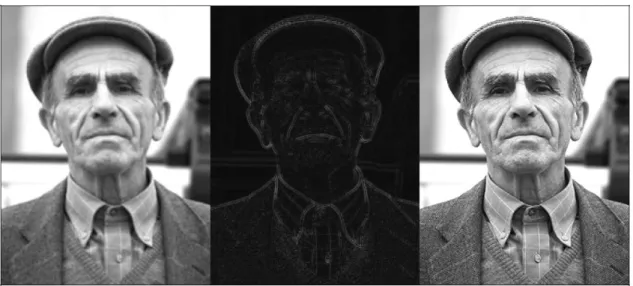 Gambar 2.7: Contoh penajaman gambar dengan unsharp masking  (Sumber: http://www.cambridgeincolour.com/tutorials/unsharp-mask.htm) 