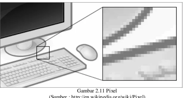 Gambar 2.11 Pixel 