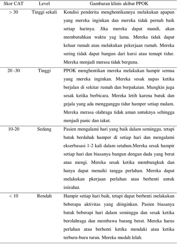 Tabel 2.Level dampak PPOK pada status kesehatan. 