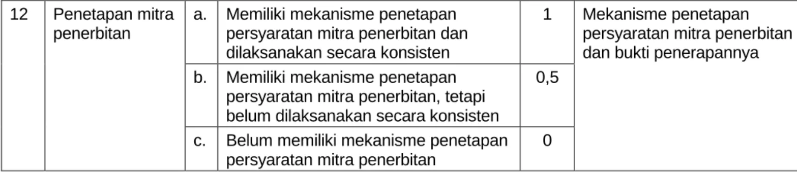Tabel 2. Substansi Ilmiah 