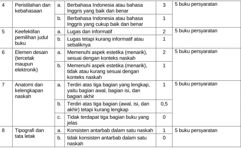Tabel 4. Kompetensi SDM dan Infrastruktur Penerbitan  