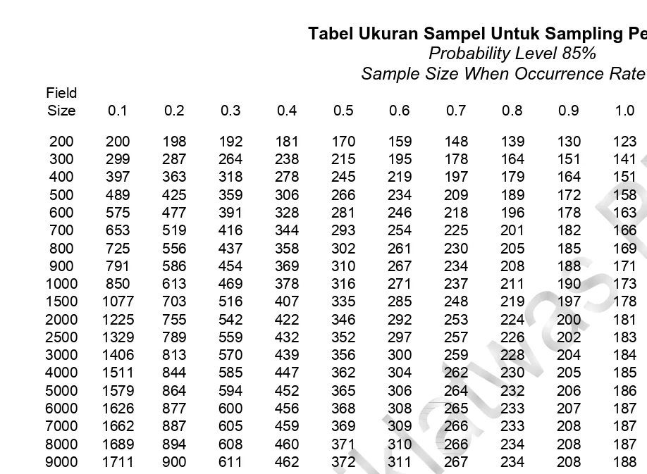 Tabel Ukuran Sampel Untuk Sampling Penemuan